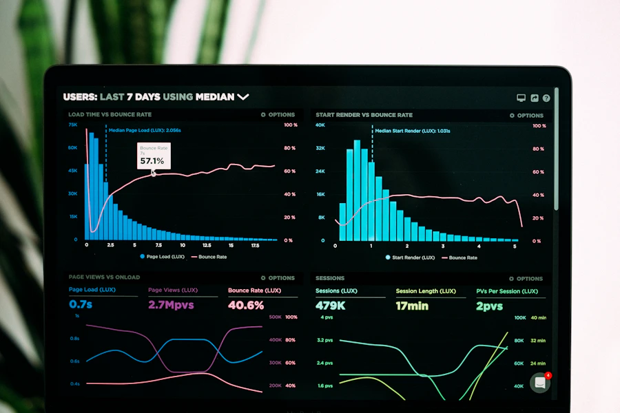 Painel de dados em monitor com gráficos financeiros